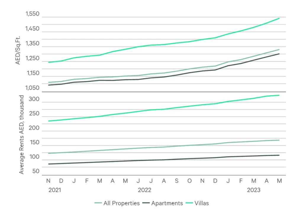 hj real estates blog is buy property good cbre report