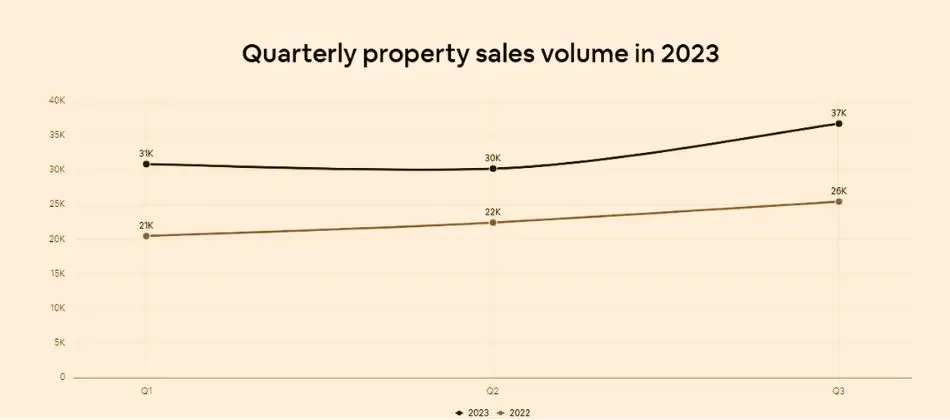 hj rela estates blog dubai property prices 1